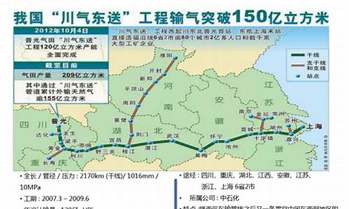 常州天然气收费标准2020_常州2024年天然气价格上涨原因