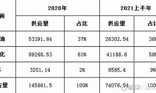 2020淄博天然气价格_淄博天然气涨价