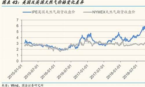 天然气价格补贴_天然气价格差异化奖补