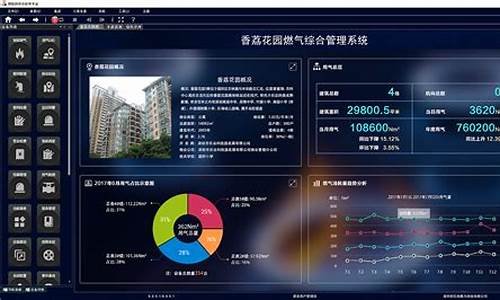 燃气信息系统_燃气信息系统填报工作