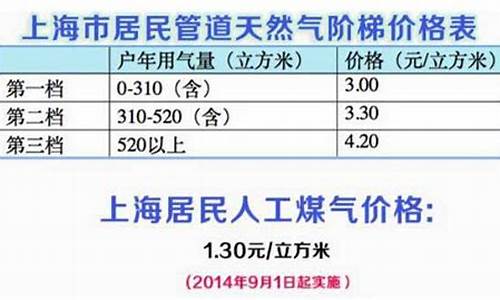 崇明天然气价格_崇明天然气价格查询