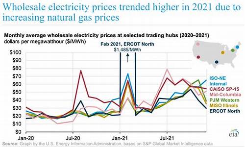 天然气价格大幅上涨什么原因造成的的原因_天然气价格最近为什么