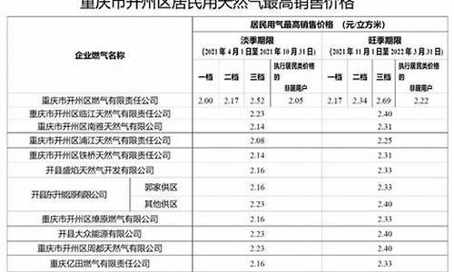 天然气价格对特困人员的意义是什么级别_天然气价格补贴政策