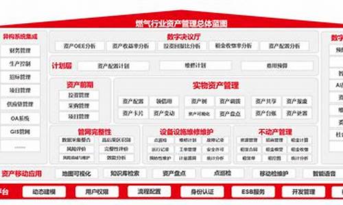 燃气信息化管理方案范文最新_企业燃气信息系统包括