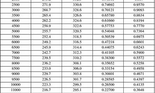 天然气动态压力标准最新版全文_天然气动态气压