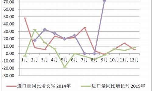 上海天然气价格收费标准_上海市天然气价格都一样吗为什么