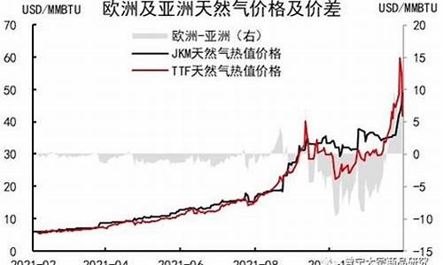 天然气价格为什么暴跌原因分析_天然气价格为什么暴跌原因分析