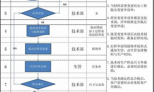 天然气用户信息变更_燃气信息变更怎么办理呢需要多久才能办理成