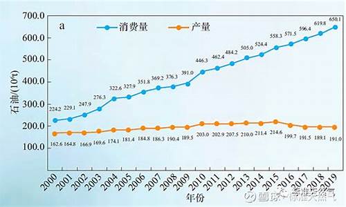 中国石化天然气价格最新行情分析_中国石化天然气储量