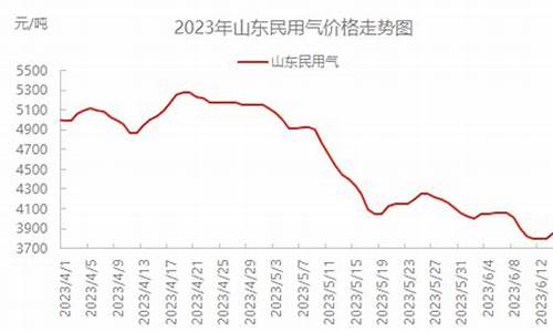 山东民用天然气价格对析报告_山东民用天然气价格对比分析