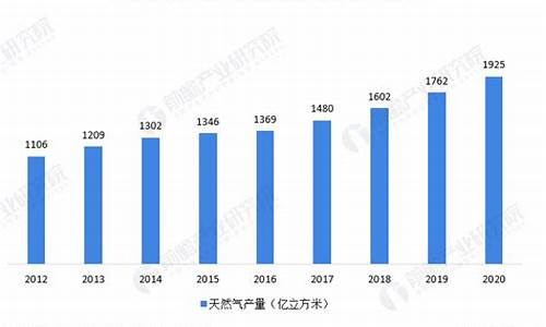 2021年成都天然气多少钱一方_2020年成都天然气价格多少钱一方啊