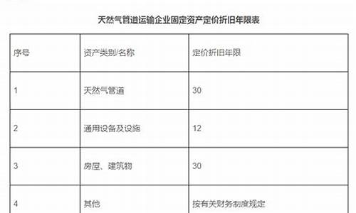 天然气价格管理办法第五十条规定最新版是什么_天然气价格管理办