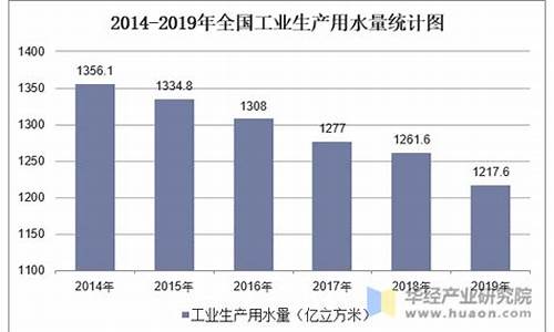 全国各地工业天然气价格表_2023全国工业用天然气价格会涨吗