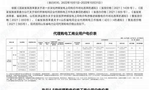 山东2023年家用天然气价格走势_2021年山东天然气价格