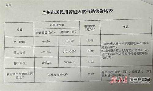 甘肃天然气价格最新价格2024年_甘肃天然气价格最新价格20