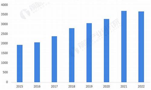 2023天然气价格表一览江苏一览表_2021年江苏天然气涨价最新通知