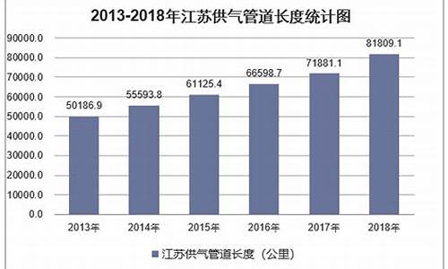 江苏省天然气价格管理办法最新消息查询_江苏天然气涨价最新消息