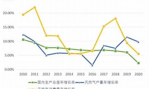 重庆2020年天然气价格表一览表_重庆2020年天然气价格表