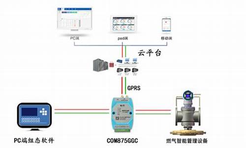 燃气信息化系统运用方案有哪些_燃气系统运行