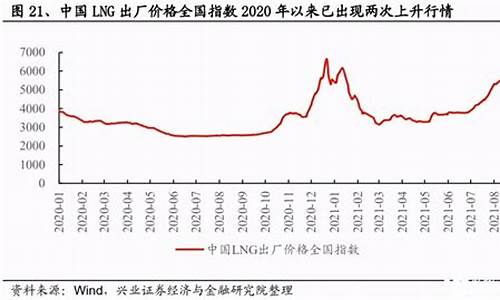 天然气价格管理推进措施有哪些_天然气价格管理推进措施有哪些呢