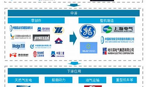 燃气行业新技术_燃气信息化发展规划最新版解读