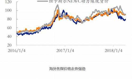 我国天然气价格和原煤价格比较_我国天然气价格和原煤价格比较分