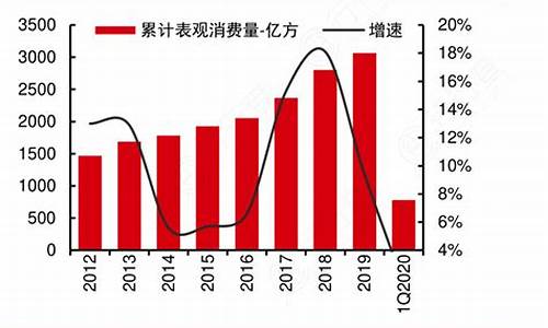 天然气历史价格最高位_历年天然气价格查询一览表