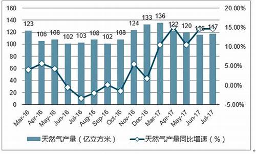 天然气价格趋势223_天然气市场价格走势