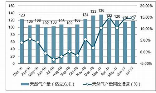 国内天然气价格指数_国内天然气价格未来走势预测