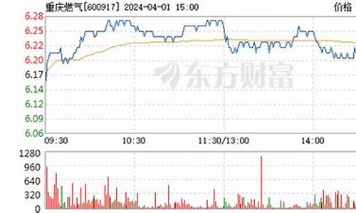 重庆燃气价格暴涨最新消息_重庆燃气价格调整