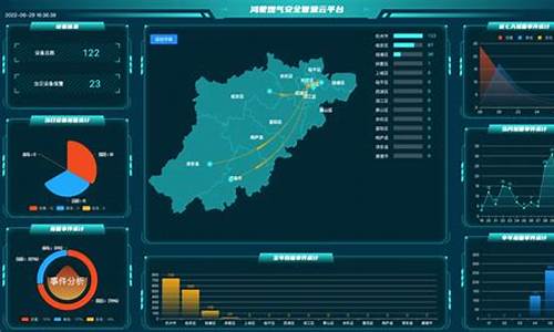 燃气公司信息化建设_燃气信息化监管平台推进汇报发言信息情况