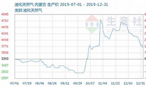 下半年天然气价格走势_天然气下半年行情