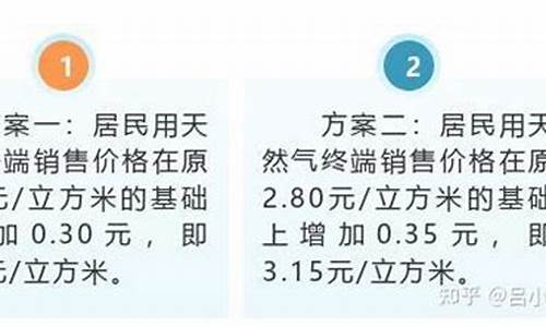 潍坊天然气价格调整方案解读全文_2020年潍坊天然气价格