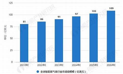 燃气信息化市场占比大吗知乎推荐_燃气行业发展现状