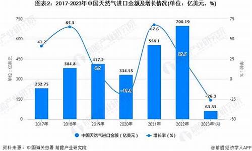 2023年我国天然气价格是多少啊_2022年天然气