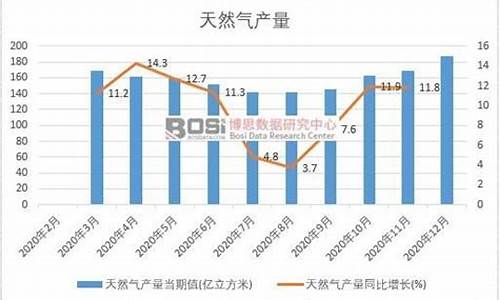 2020年兰州天然气价格是多少呢_兰州市天然气价格每立方米