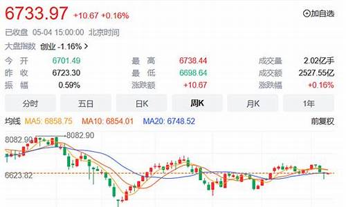 目前天然气价格处在一个什么样的水平呢_目前天然气价格处在一个