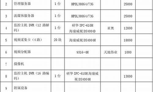 燃气价报表怎么做最新分析的_燃气价报表怎么做最新分析的图片