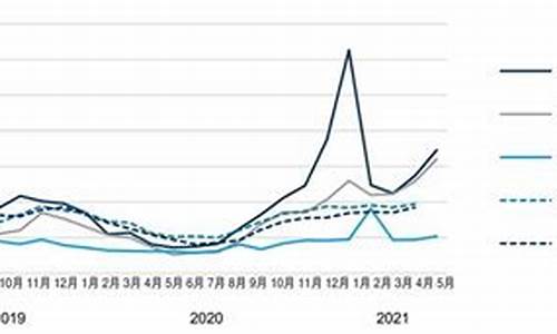 国内天然气价格走势最新分析报告_国内天然气价格最新价格202