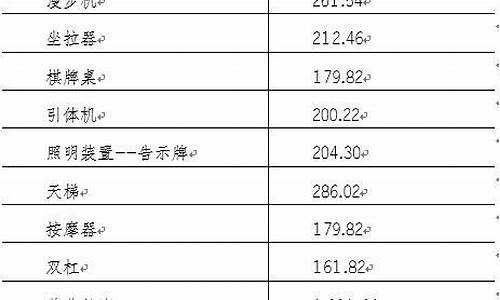 库尔勒天然气购买地址_库尔勒民用天然气价格一览表