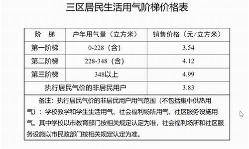 青岛天然气价格调整最新消息通知_青岛天然气价格调整最新消息