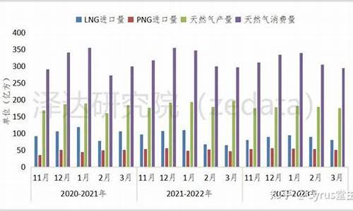 国内天然气价格调整机制有哪些_国内天然气价格调整机制