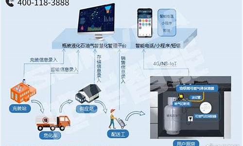 瓶装燃气信息化管理意义_燃气行业信息化