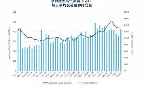 亨利港天然气价格走势最新消息表格_亨利港天然气价格走势最新消