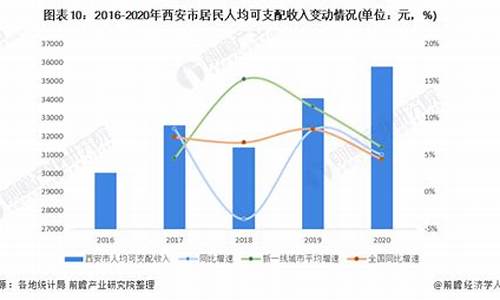 2020年西安居民天然气价格查询_2022年西安市居民天然气价格一览表最新版最新