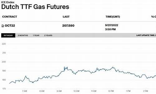 欧洲天然气价格上涨_欧洲天然气价格暴涨了吗是真的吗吗