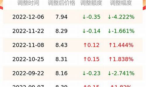 南京中国燃气价格查询表最新公告_南京中国燃气价格查询表最新