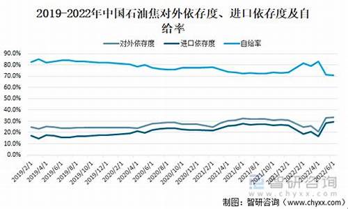 中国石化天然气价格河南_河南石油天然气