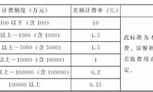 广东省物价局关于管道燃气价格的管理办法试行全文_广东管道煤气