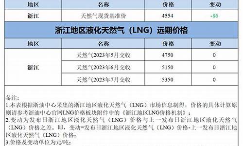 浙江天然气价格每立方米_浙江天然气价格多少